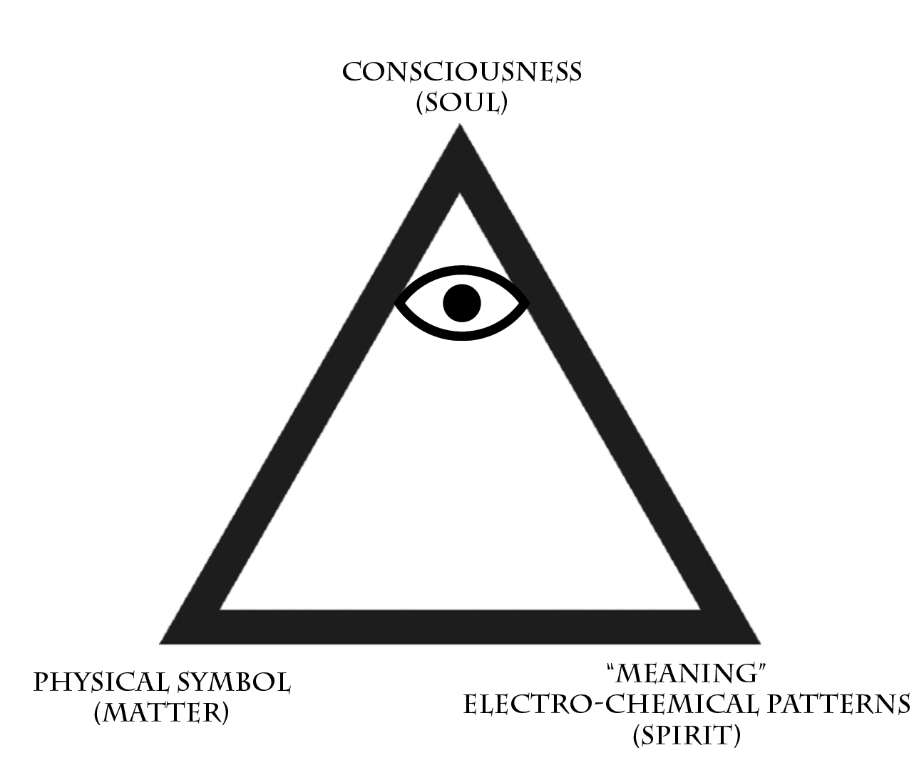 The Power Of Symbols - Oriental Lodge 453